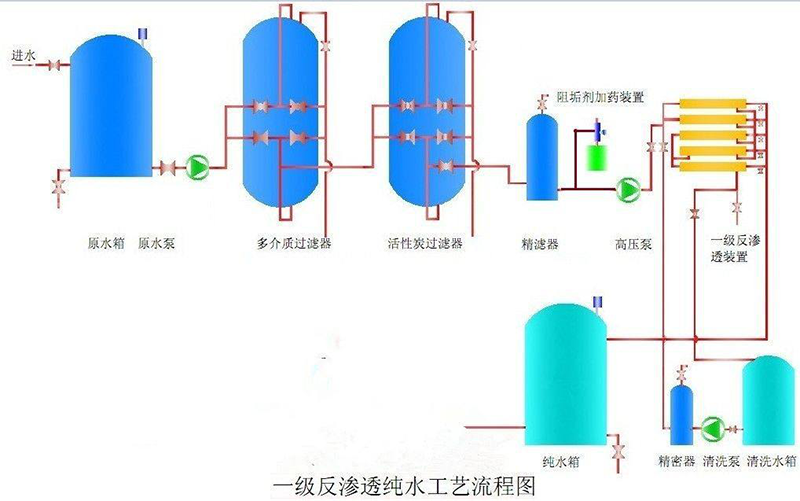 单级反渗透水处理设备 12T/H