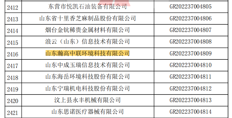 喜讯！热烈祝贺我司顺利通过审核，荣获2022年高新技术企业！